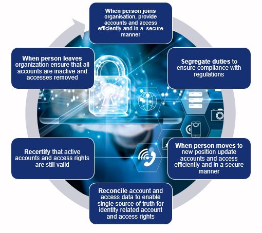 Identity Governance And Administration (IGA) - Old Vs. Modern